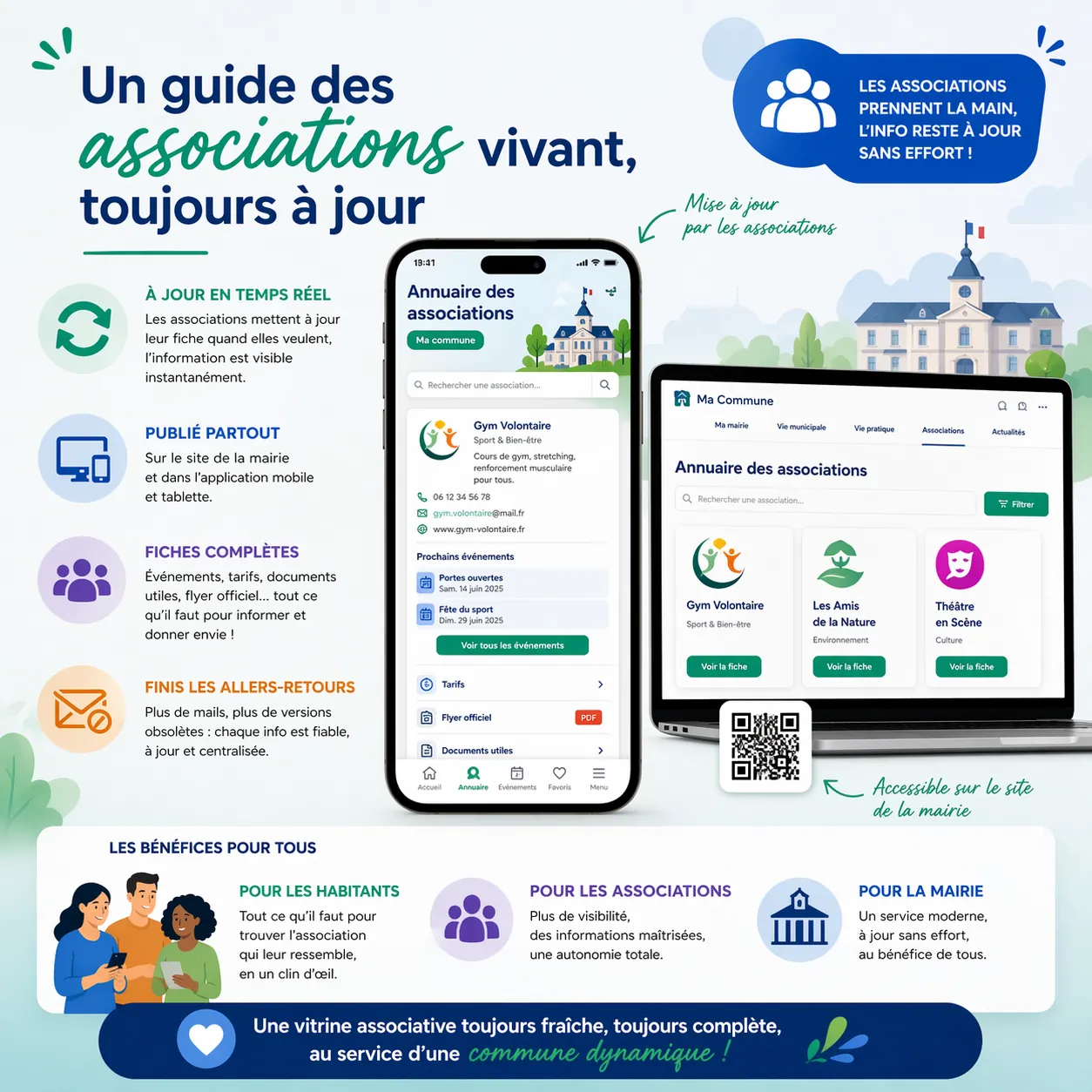 Un guide des associations vivant, toujours à jour