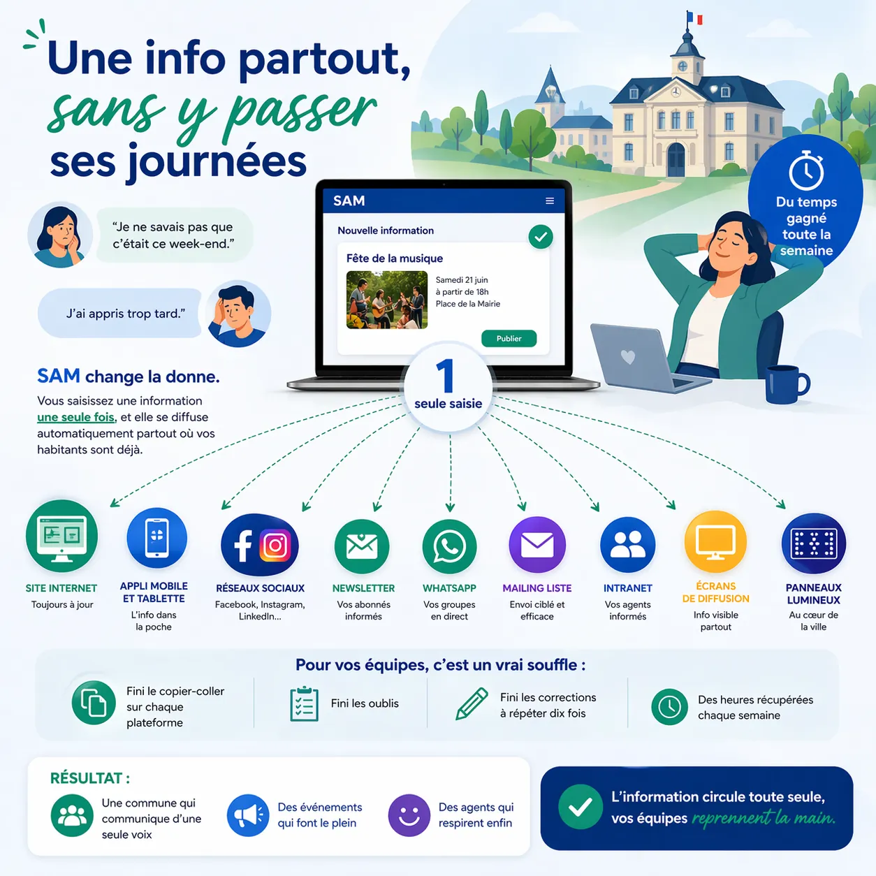Une info partout, sans y passer ses journées