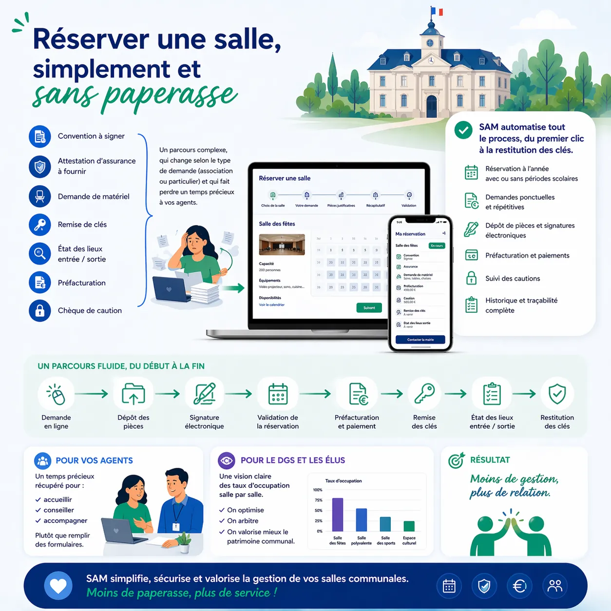 Réserver une salle, simplement et sans paperasse